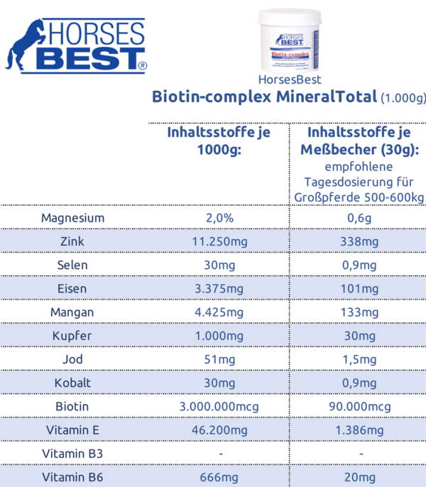 HORSESBEST®, Biotin Complex MineralTotal, Vitamine & Mineralstoffe, Vorteils-Set, Pferd, 3x 1.000g